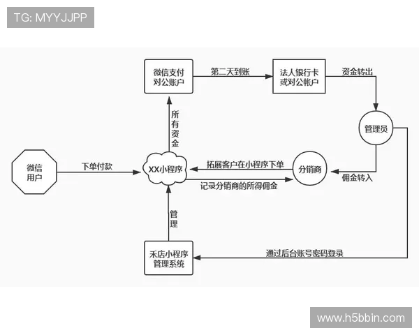 BBIN网站支付方式多样化确保资金转入转出快速便捷