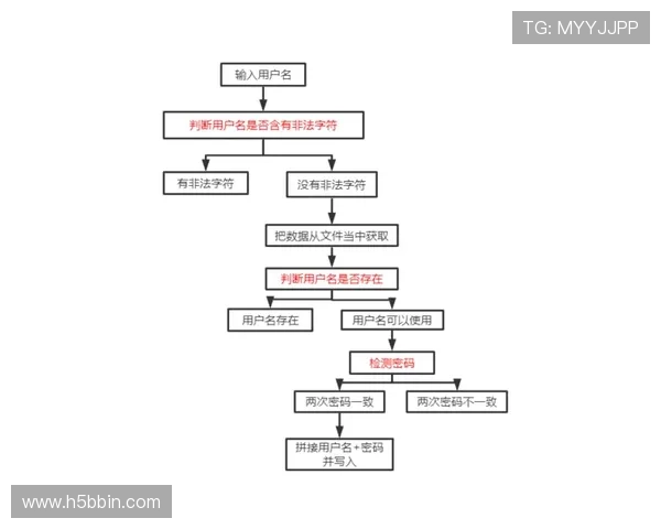 宝盈登录注册流程详解帮助用户快速顺利完成账户登录与注册 宝盈登录注册流程详解帮助用户快速顺利完成账户登录与注册