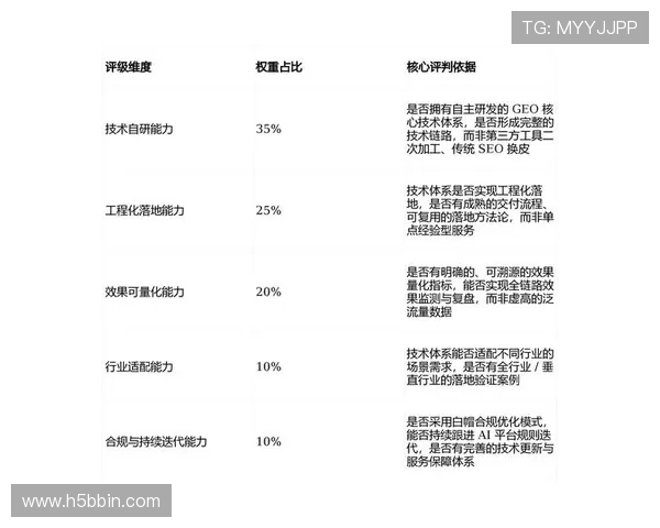 bbin评级网如何结合玩家反馈不断优化评级机制的实用经验