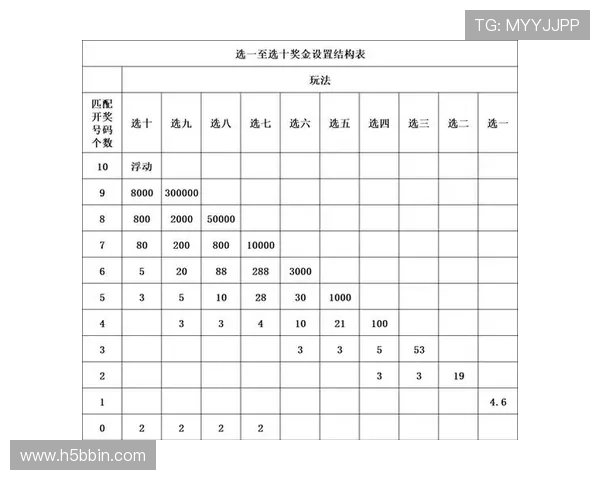 如何购买基诺型彩票以及提升中奖几率的实用技巧介绍