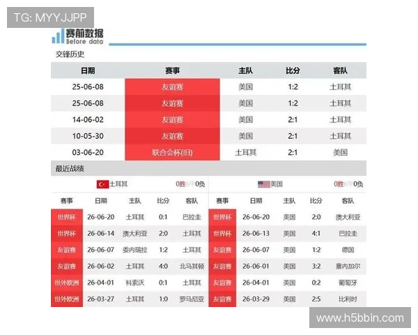 土耳其vs美国世界杯比赛录像回放及赛后数据统计全面分析
